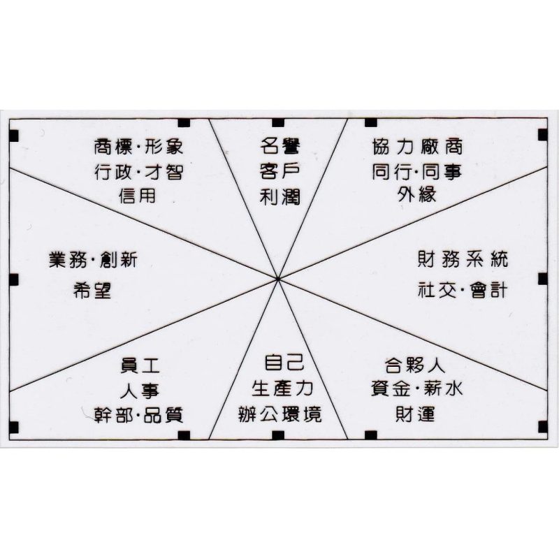 開運名片專業設計 公司名片 商店名片 個人名片 助運招財旺事業