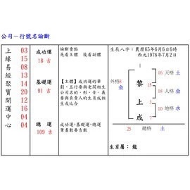 公司吉祥取名 商店吉祥取名 個人工作室吉祥取名 駿業宏開貴人滿天下