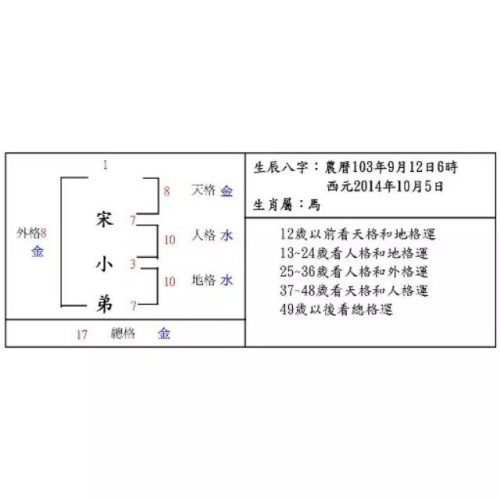 嬰兒吉祥取名 賜子千金、不如教子一藝，教子一藝、不如賜子好名