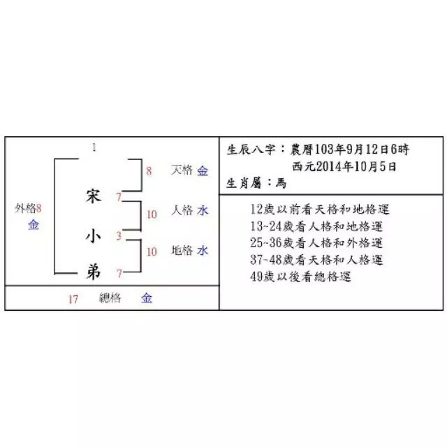 嬰兒吉祥取名 賜子千金、不如教子一藝，教子一藝、不如賜子好名