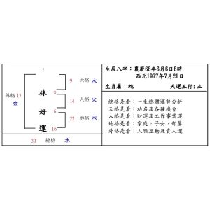 鑑定姓名吉凶 運勢分析 以三才五格 十二生肖 數理筆劃來論斷