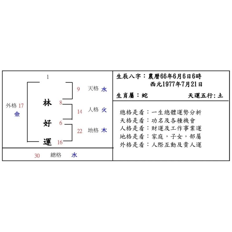 鑑定姓名吉凶 運勢分析 以三才五格 十二生肖 數理筆劃來論斷