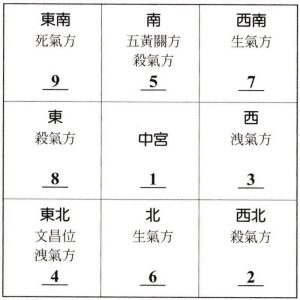 專業住宅風水堪輿服務 新北市區 好風好水好運到(其他縣市先聯繫客服)