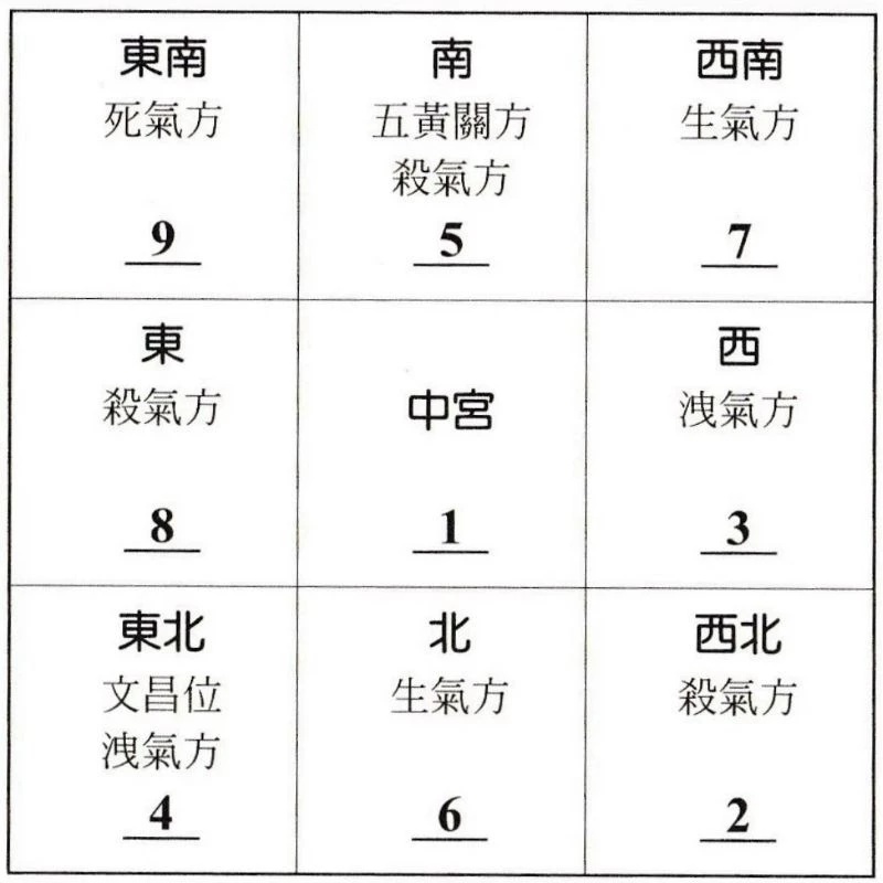 專業住宅風水堪輿服務 新北市區 好風好水好運到(其他縣市先聯繫客服)