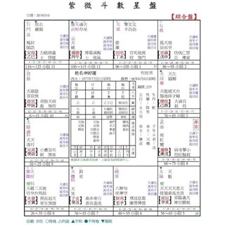 紫微斗數命理詳批 先天命盤十二宮專業論斷 掌握命運轉好運